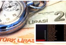 İzzet Akyol: “TL Çakıldı, Gerçeklikten Kopmuş Siyasetin Acı Sonuçlarıyla Yüzleşiyoruz”