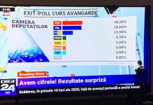 Romanya’daki seçimlerde sosyal demokratlar ve liberaller çekişiyor